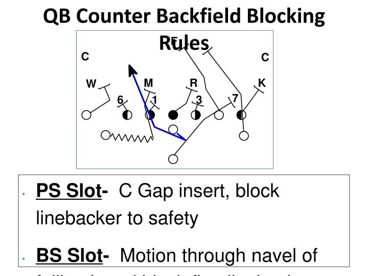 PPT 2012 Glazier Clinic Complementary Read and Handoff Plays in a
