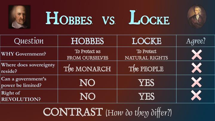 state of nature hobbes vs locke