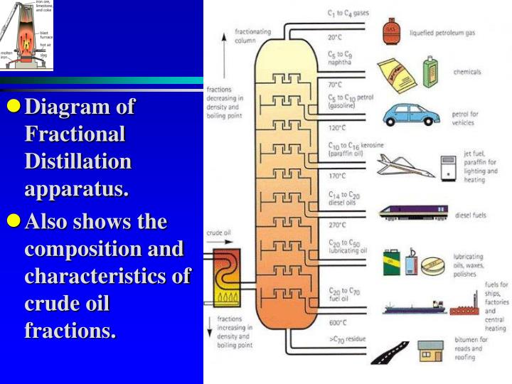 diagram of fractional distillation ppt c1 iron powerpoint presentation id 5354719 diagram of fractional distillation ppt c1 iron powerpoint presentation id 5354719