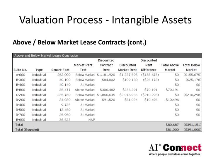intangible asset essay intangible asset essay