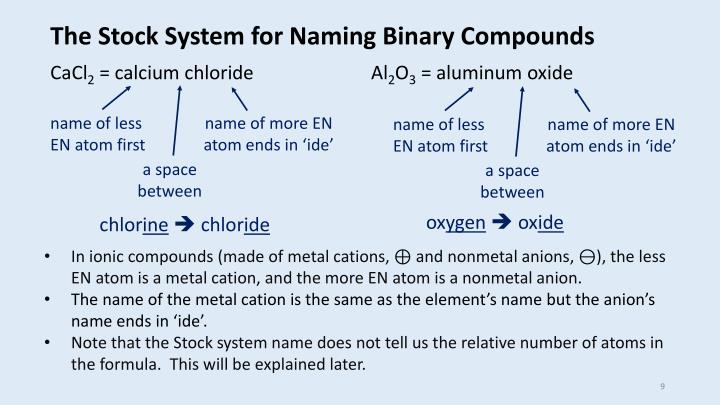 naming binary compounds stock system
