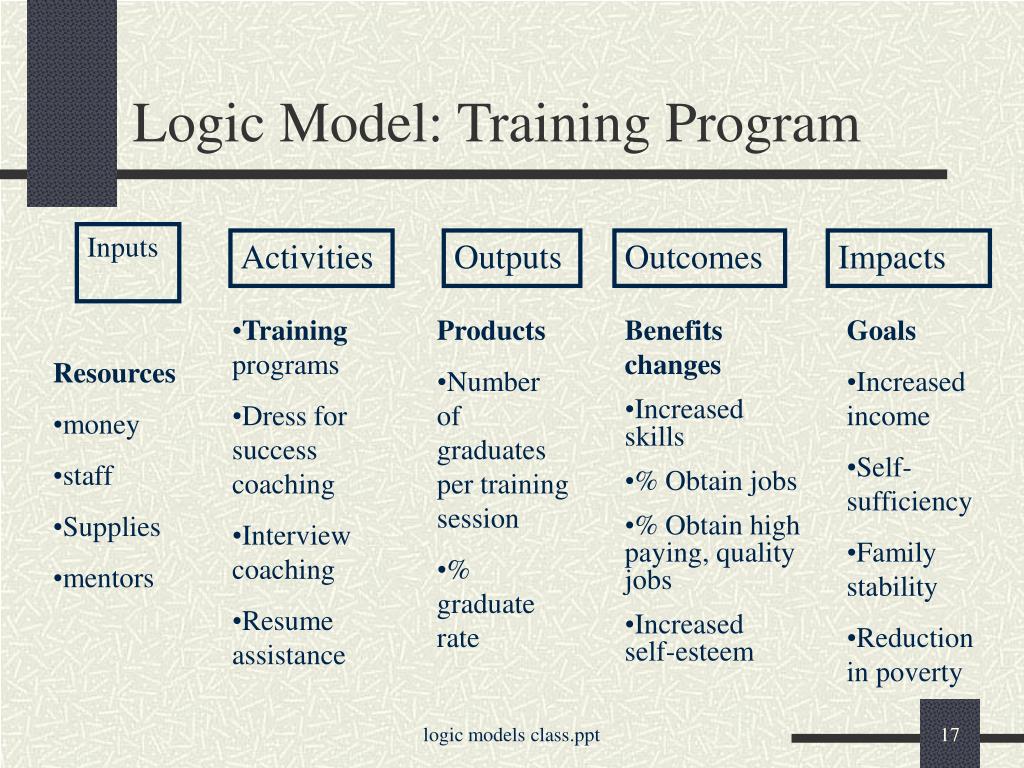 PPT - Logic Models for Evaluation: The Search for Clarity PowerPoint ...