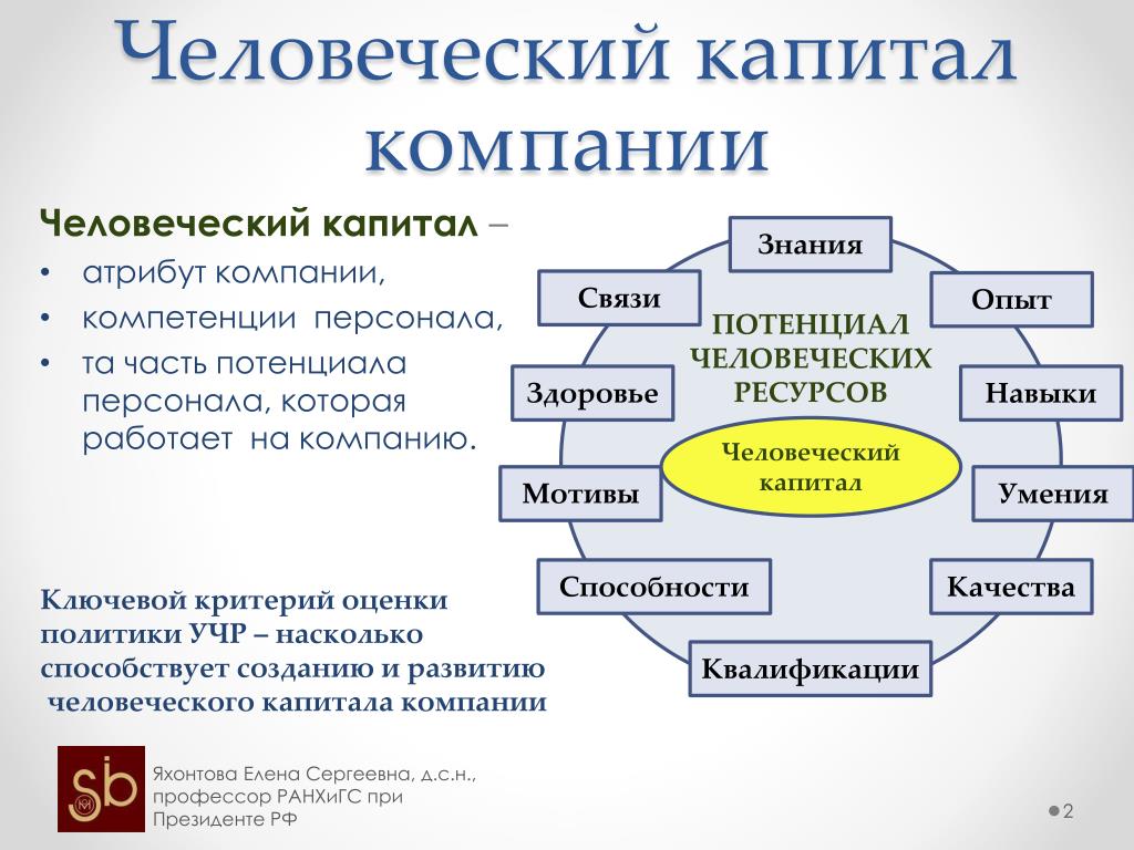 Цели человеческого капитала