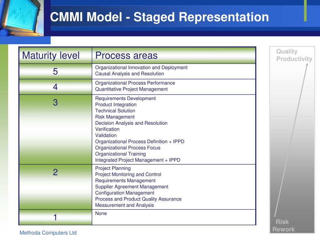 PPT MethodCMMI PowerPoint Presentation Free Download ID 3604784
