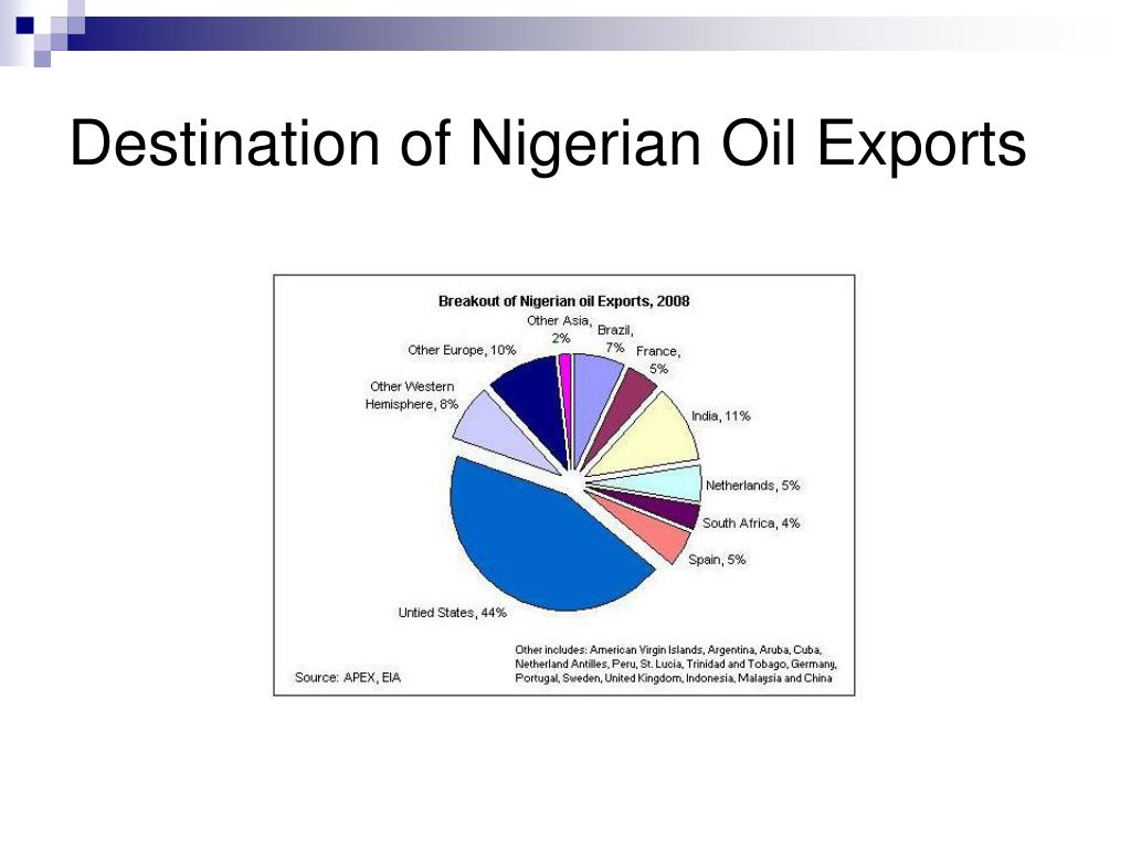 PPT - Politics And Economy In Contemporary Nigeria PowerPoint ...