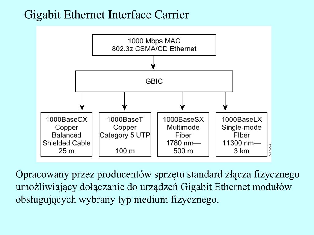 Ppt Gigabit Ethernet Ieee 802 3z Ieee802 3ab Powerpoint