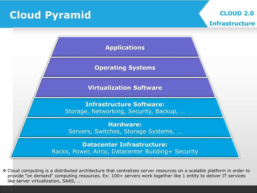 PPT - Cloud Pyramid PowerPoint Presentation, free download - ID:3607052