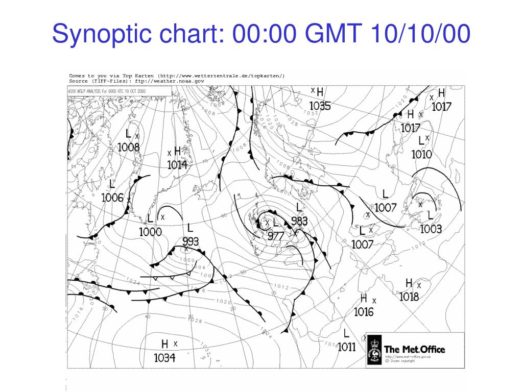 Gmt Chart