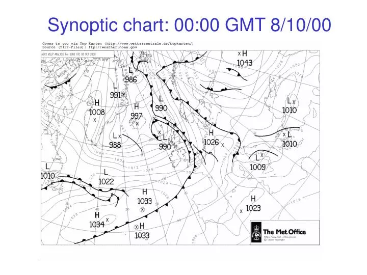 Simple Synoptic Chart