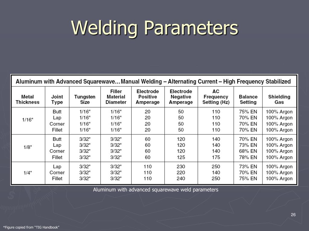 PPT - TIG Welding Introduction PowerPoint Presentation, free download ...