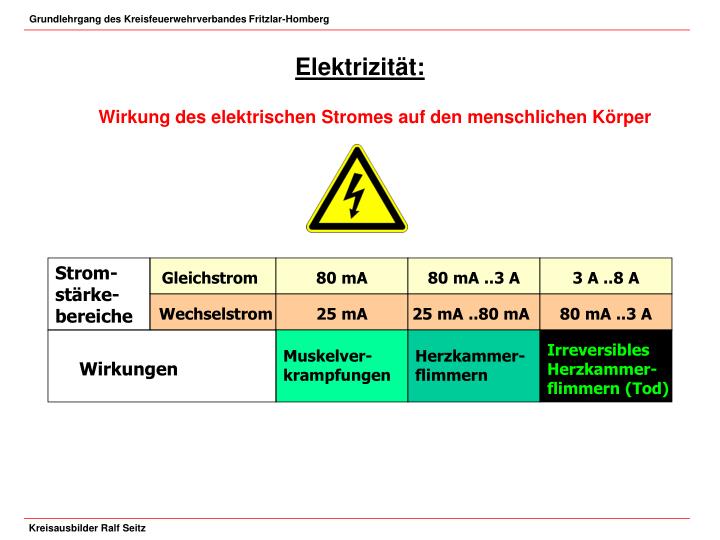 Ab Wieviel Volt Ist Strom Gefährlich www.slideserve.com