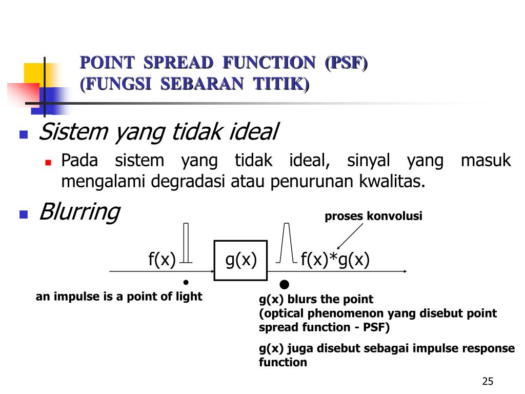 point spread function in betting
