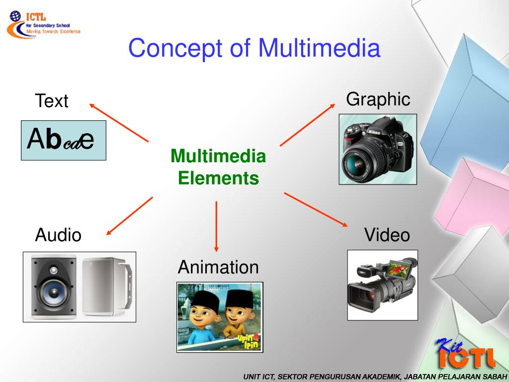 what are examples of multimedia presentations
