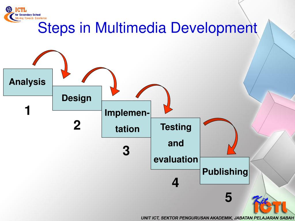 deliver a multimedia presentation describing a complex process