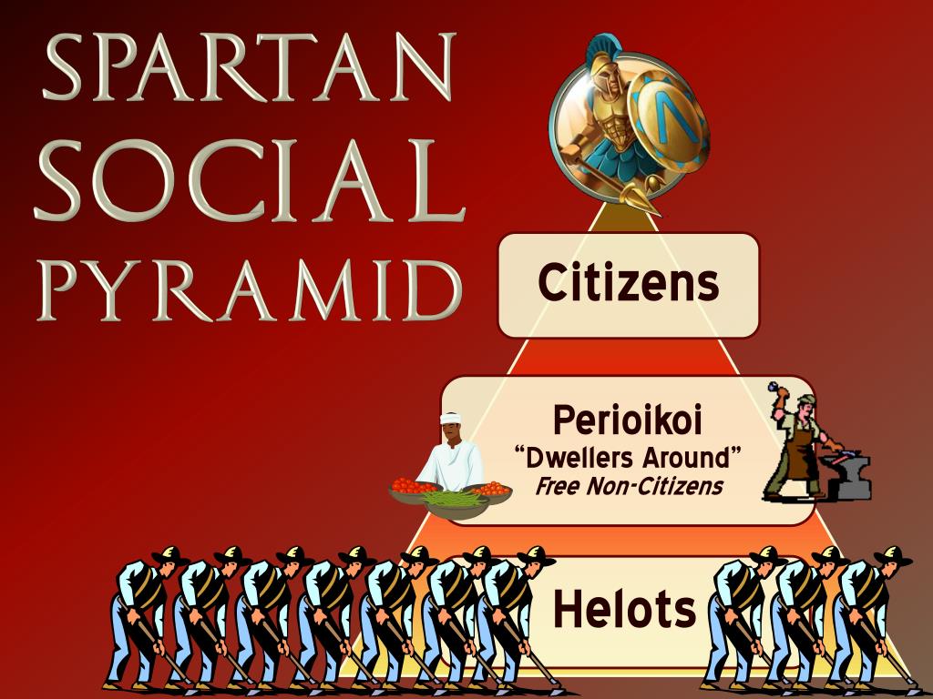 PPT - This is The History of Sparta PowerPoint Presentation, free download  - ID:3612110