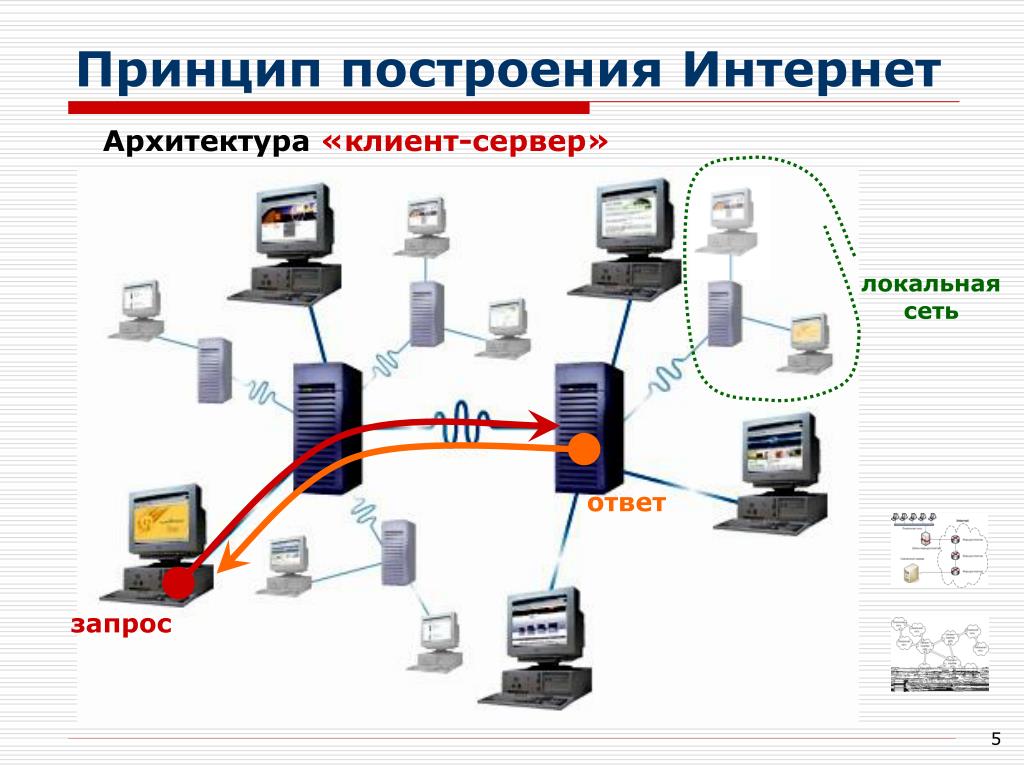 Функционирование сети. Схема построения интернета. Основные принципы работы интернета. Структура и основные принципы работы интернета.. Основные принципы построения сети.