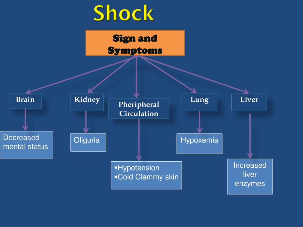 types of shock ppt presentation