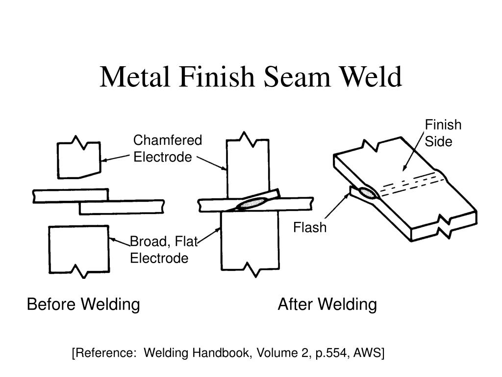 Welding seam