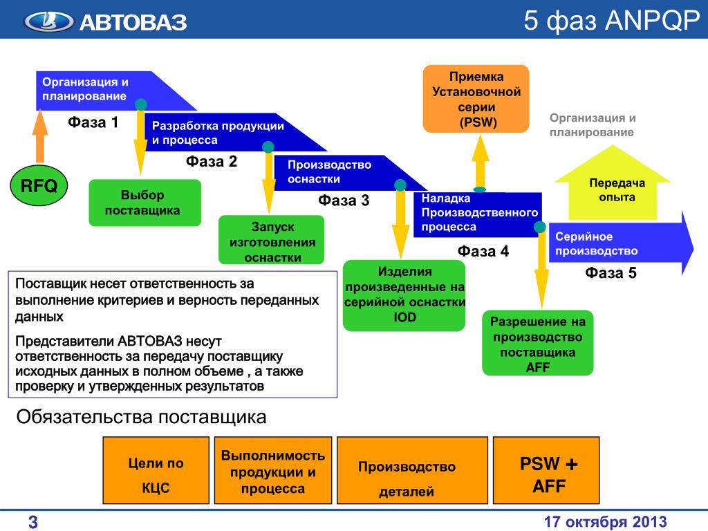 Акционерное общество автоваз инн