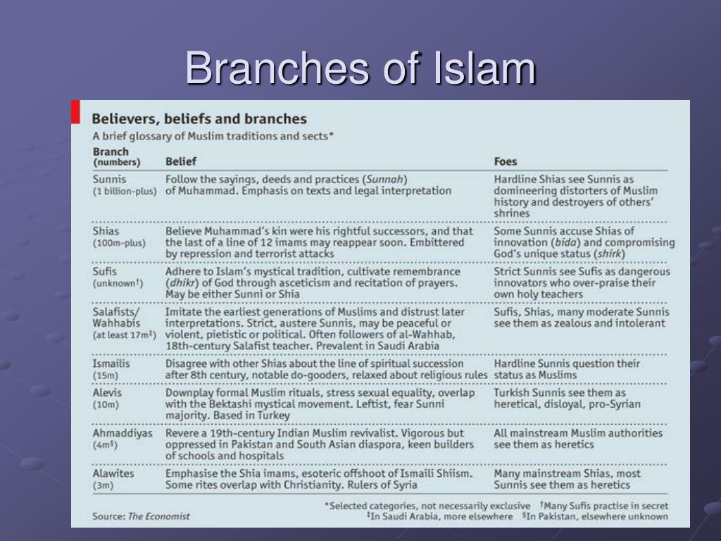 PPT - ISLAMISMUS ISLAMISM Marek Čejka PowerPoint Presentation, Free ...