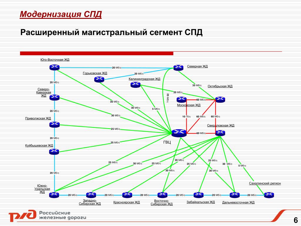 Коды спд. СПД сеть передачи данных на РЖД. Открытый сегмент сети передачи данных МО РФ. Открытый сегмент СПД. Сегмент СПД что это.