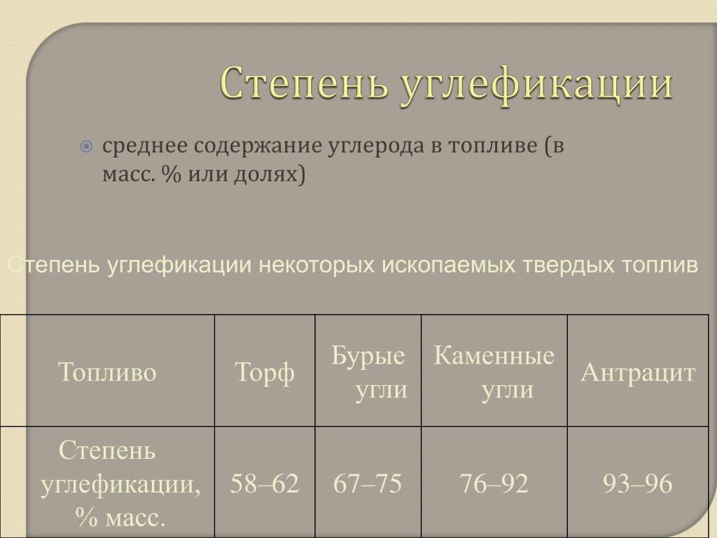 Содержание углерода. Содержание углерода в топливе. Степень углефикации. Содержание углерода в бензине. Степень углефикации угля.