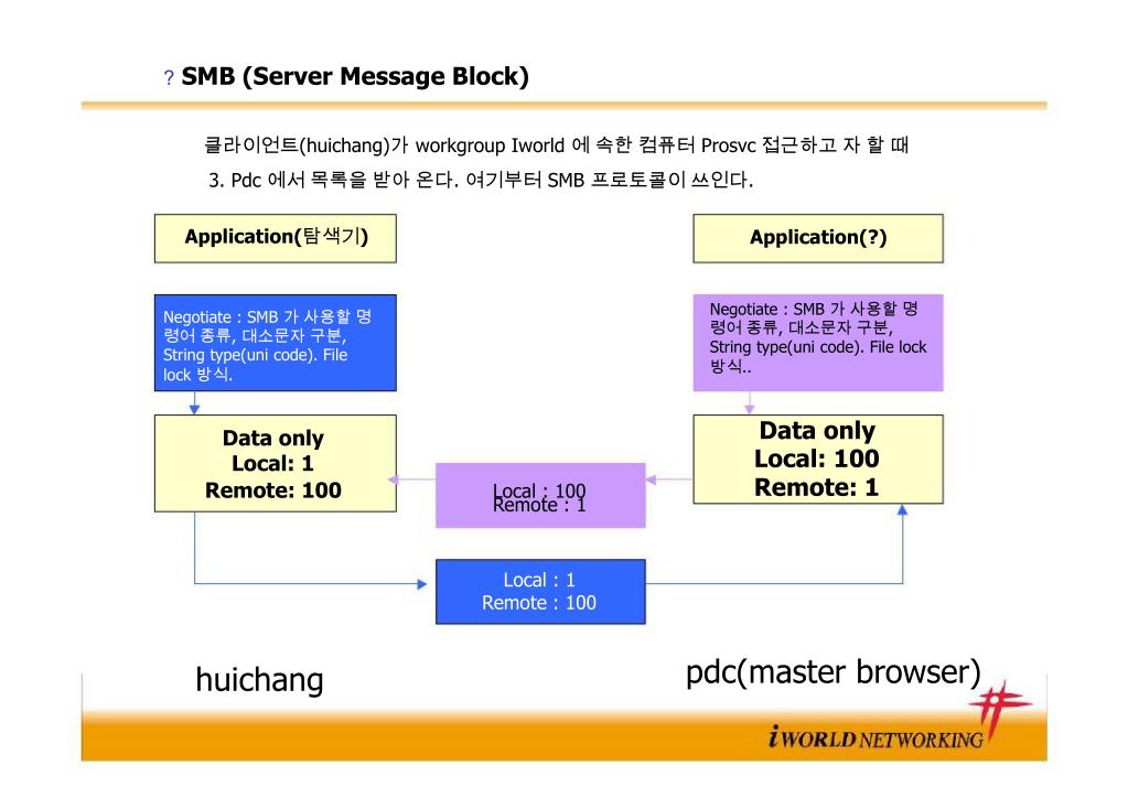 Smb server