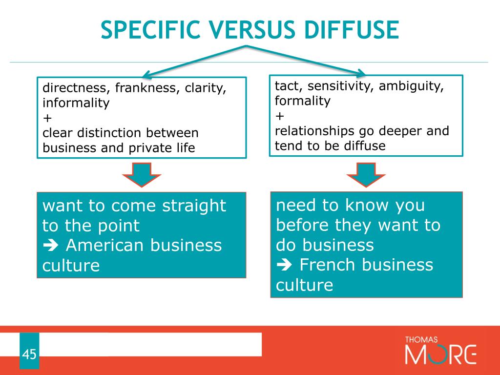 specific vs diffuse