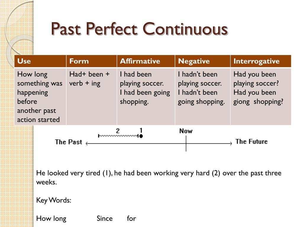 How long had. Past perfect Continuous Marker Words. Past perfect past perfect Continuous отличия. Past perfect Continuous + past perfect con. Past Tenses (past simple, Continuous, perfect).
