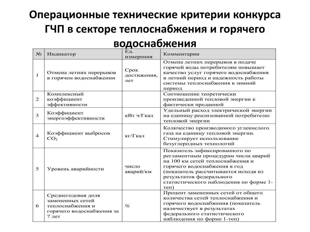 Система показателей результативности проекта государственно частного партнерства