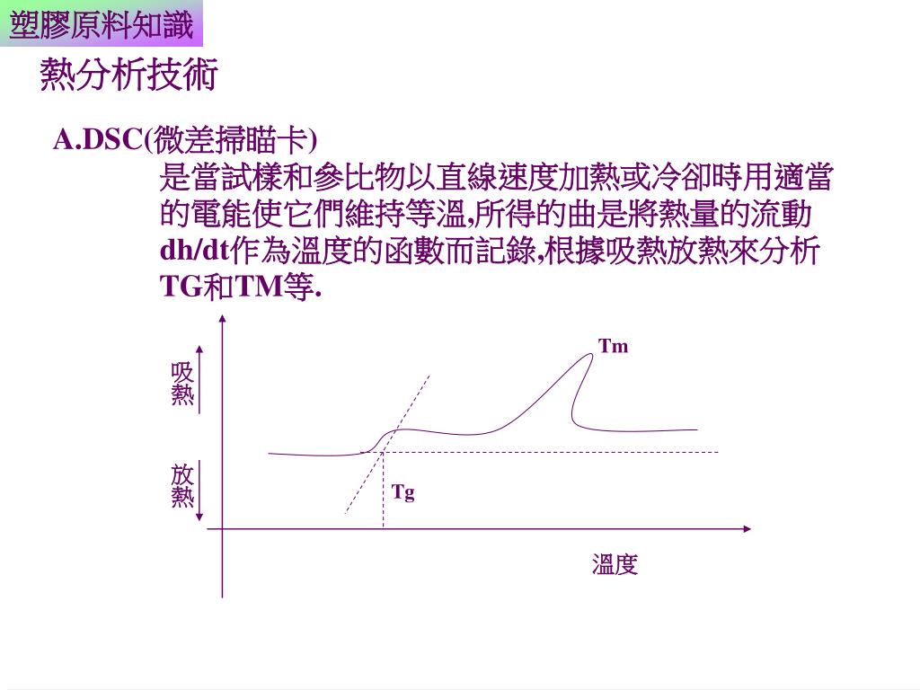 Ppt 塑膠原料知識powerpoint Presentation Free Download Id Ppt 塑膠原料知識powerpoint Presentation Free Download Id