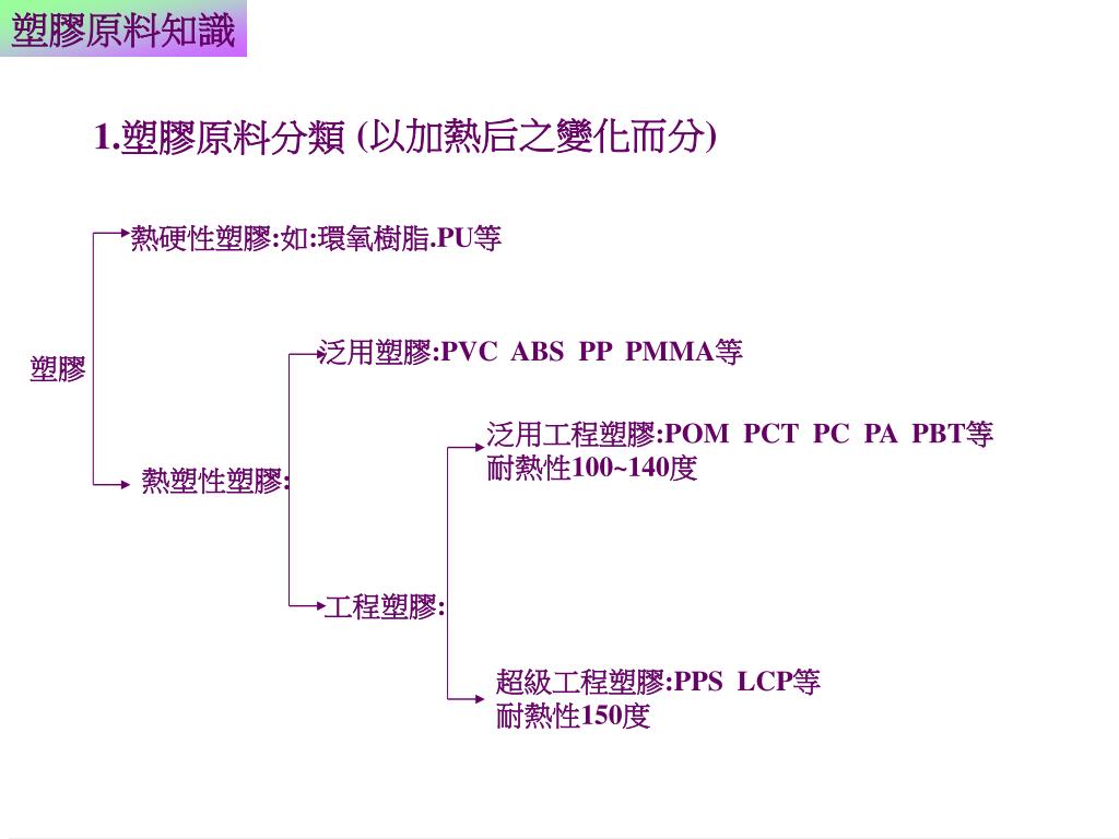 Ppt 塑膠原料知識powerpoint Presentation Free Download Id Ppt 塑膠原料知識powerpoint Presentation Free Download Id