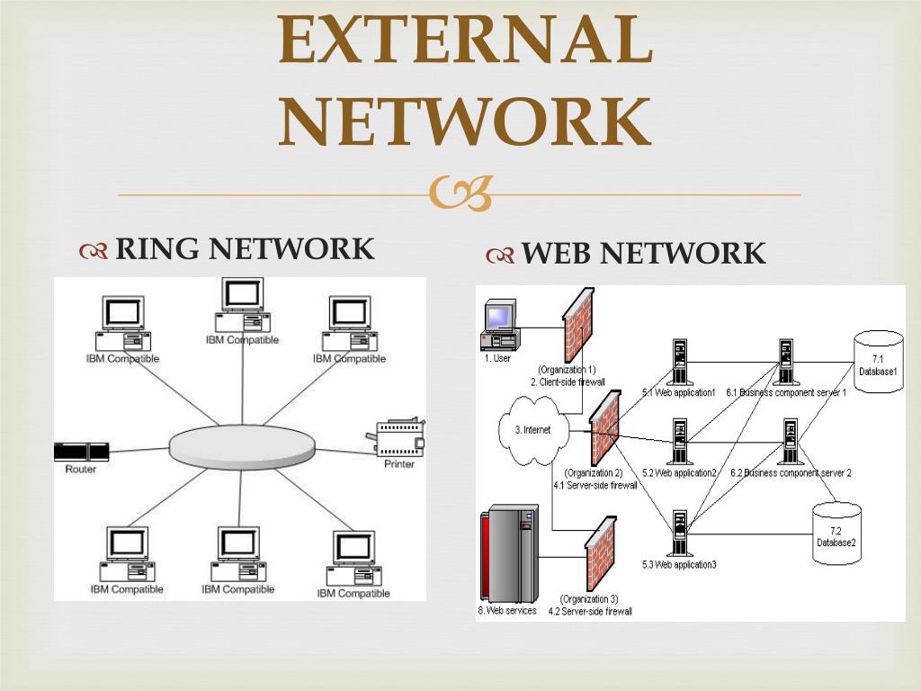External network