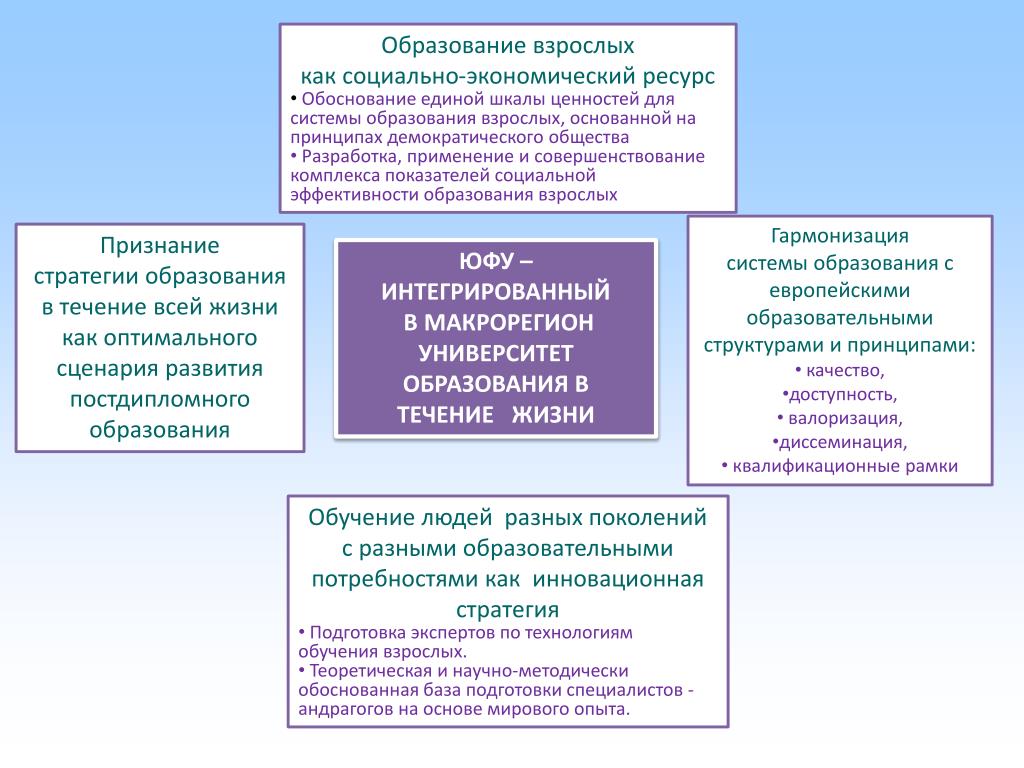 Способы получить среднее образование