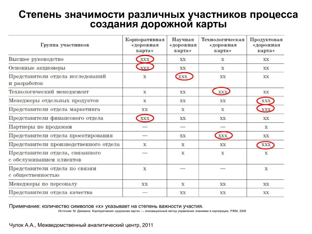 Дорожная карта отдела маркетинга