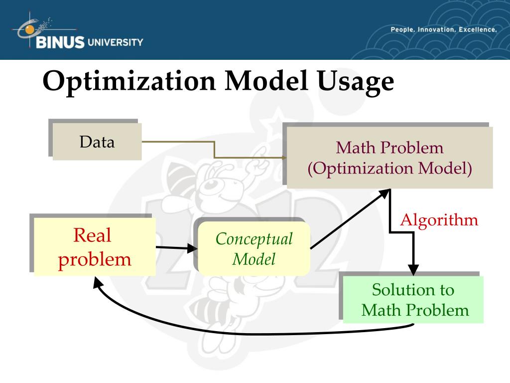 thesis optimization model