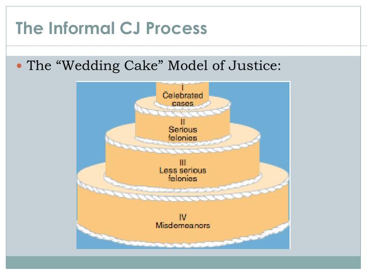  Wedding  cake  model  of criminal justice Criminal Justice 