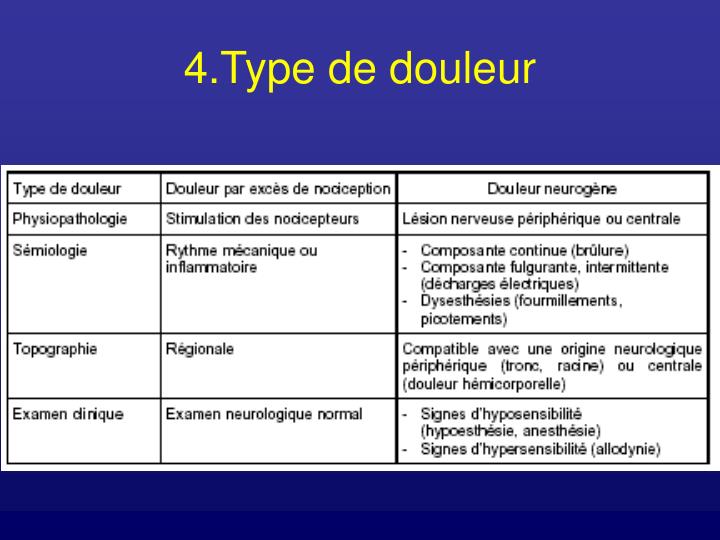 Quels Sont Les Différents Types De Douleurs Pelviennes GIXCMR — free download