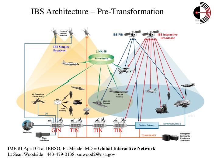 PPT - The Integrated Broadcast Service Information Management Element ...