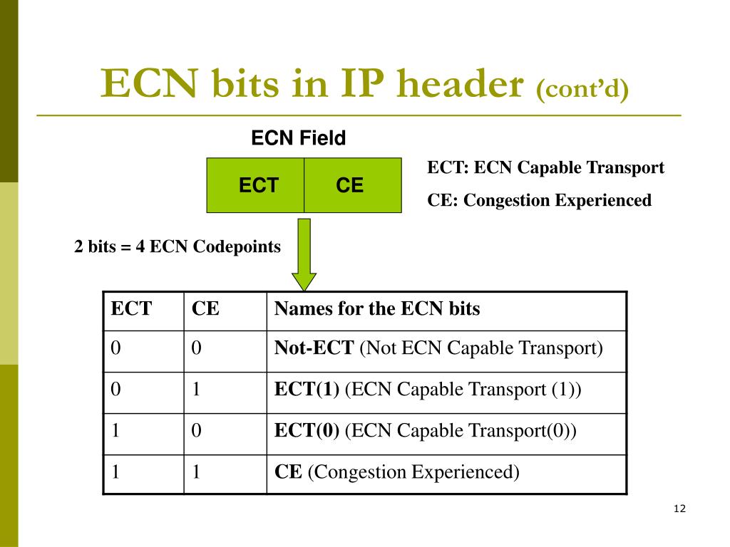 PPT - Explicit Congestion Notification (ECN) RFC 3168 ...