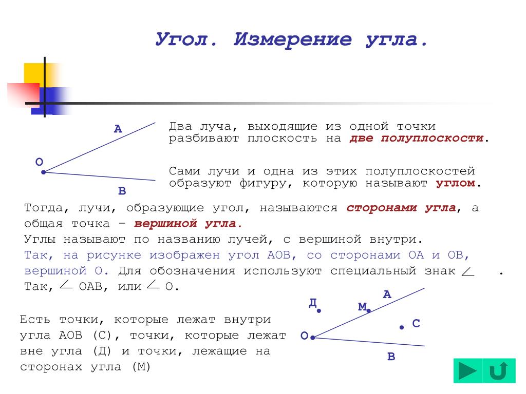 Какое явление изображено на рисунке 3 как называется угол а0