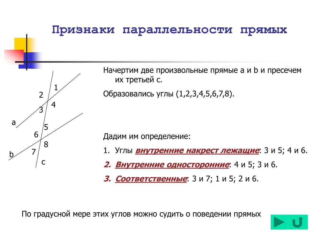 Теорема параллельных прямых соответственных углах