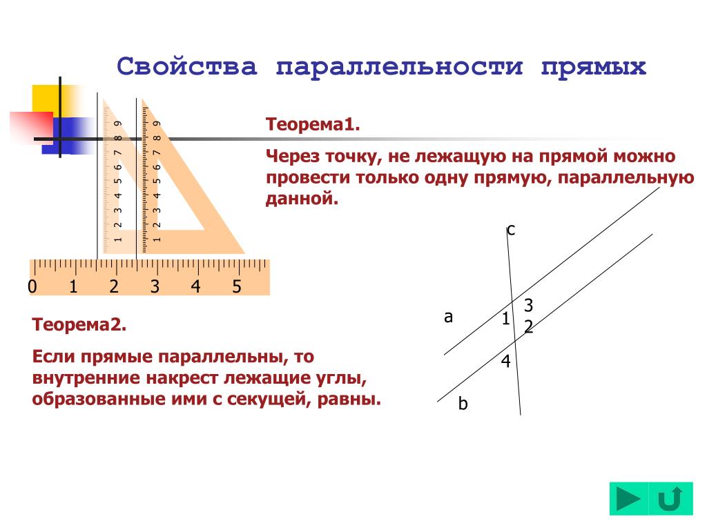 Основное свойство точек на прямой. 1 Свойство параллельности прямых. 1 Свойство параллельных прямых. Сформулируйте основное свойство параллельных прямых 7 класс. Параллельные прямые свойства.