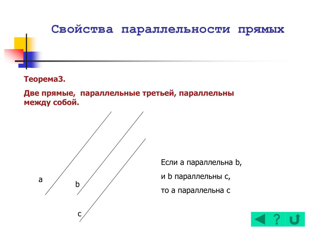 Прямые параллельны между собой если