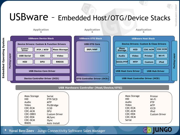 Host core. Host core
