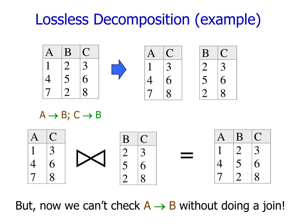 ppt-schema-refinement-and-normalization-powerpoint-presentation-free