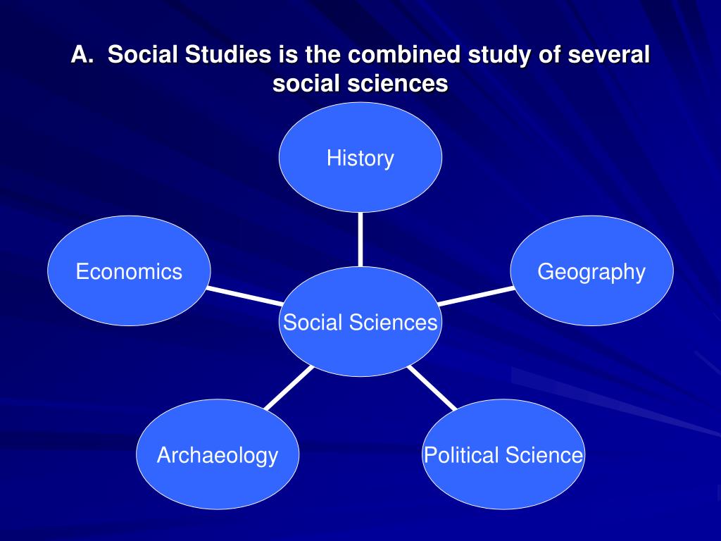 what is a research in social science