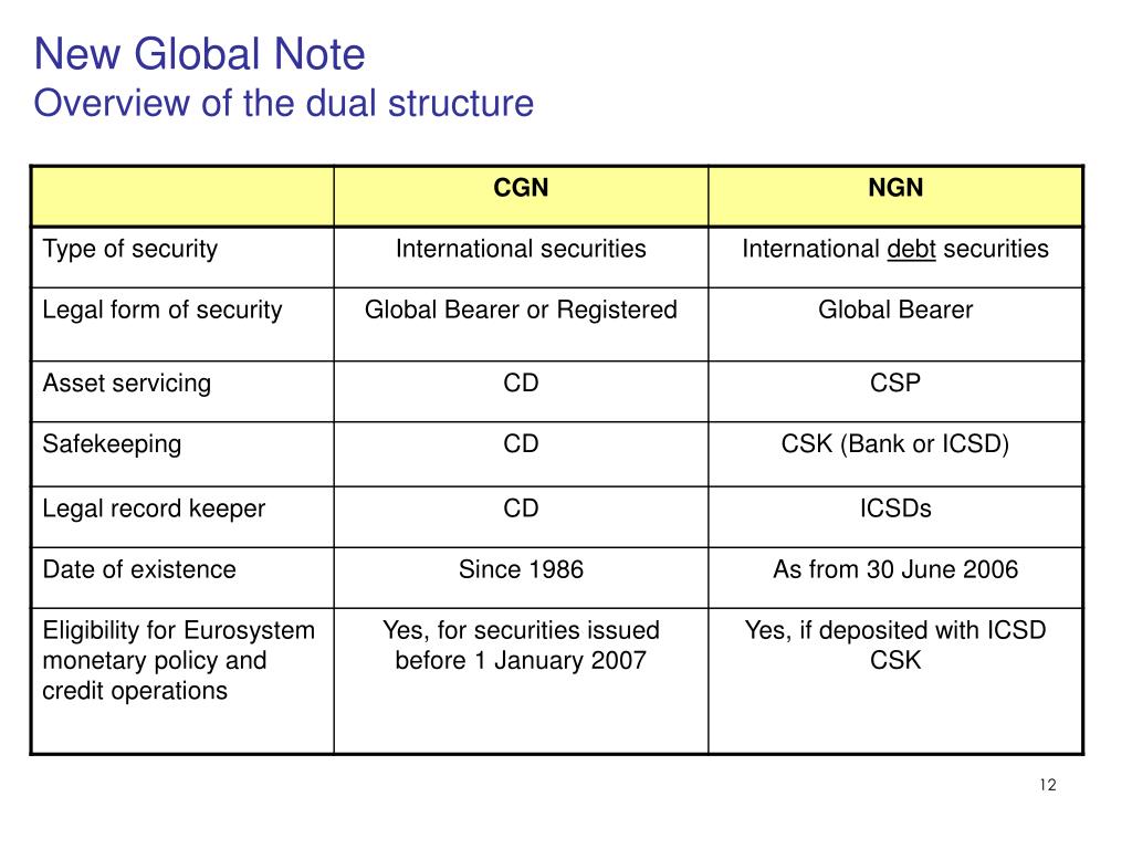 PPT - The international debt market New Global Note Legal framework ...