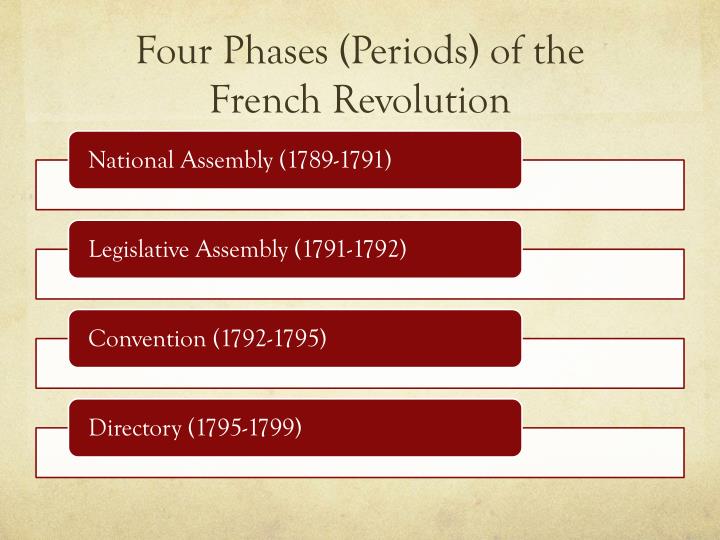 four phases of the french revolution