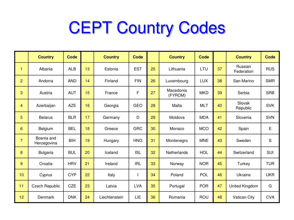 Код страны 87. Country code. WEO Country code. Код страны +27. Индекс kod.